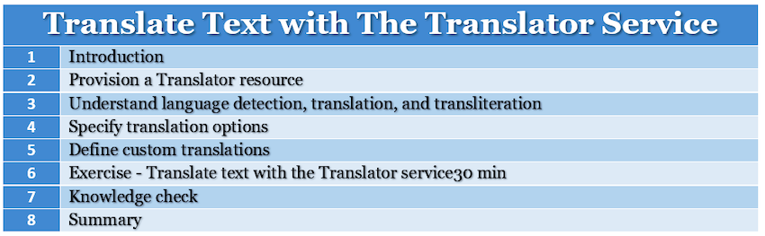 Translate Text with The Translator Service